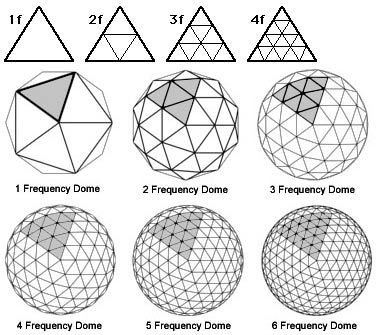 Buckminster Fuller