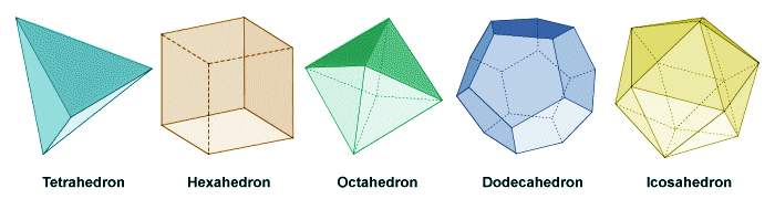 Platonic Solidas - Icosahedron - 2V Geodesic Sphere - Geodesic Buckminster Sculpture 